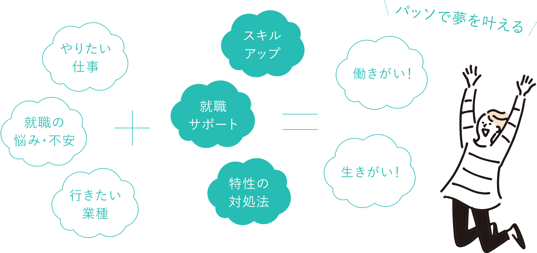 パッソで夢を叶える