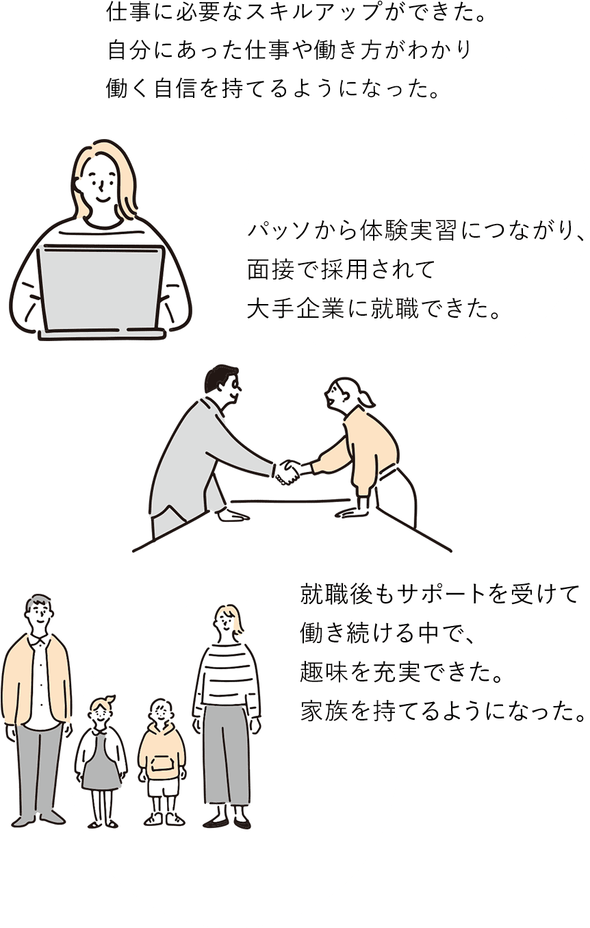 パッソから就職された方の声