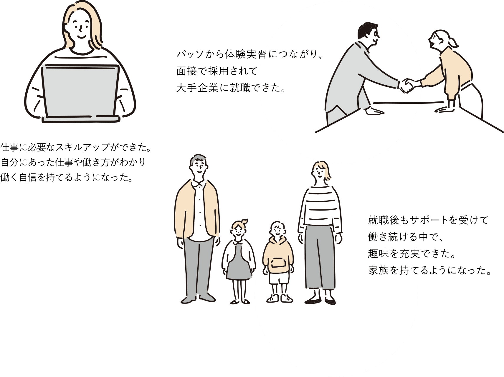 パッソから就職された方の声