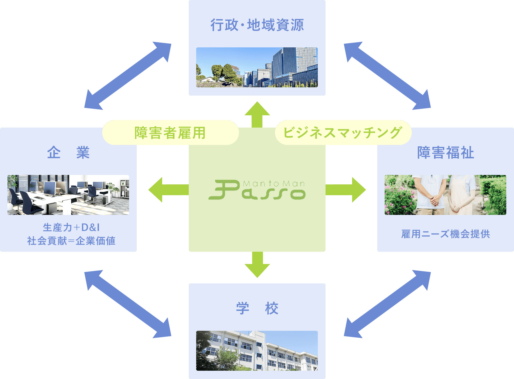 イメージ図